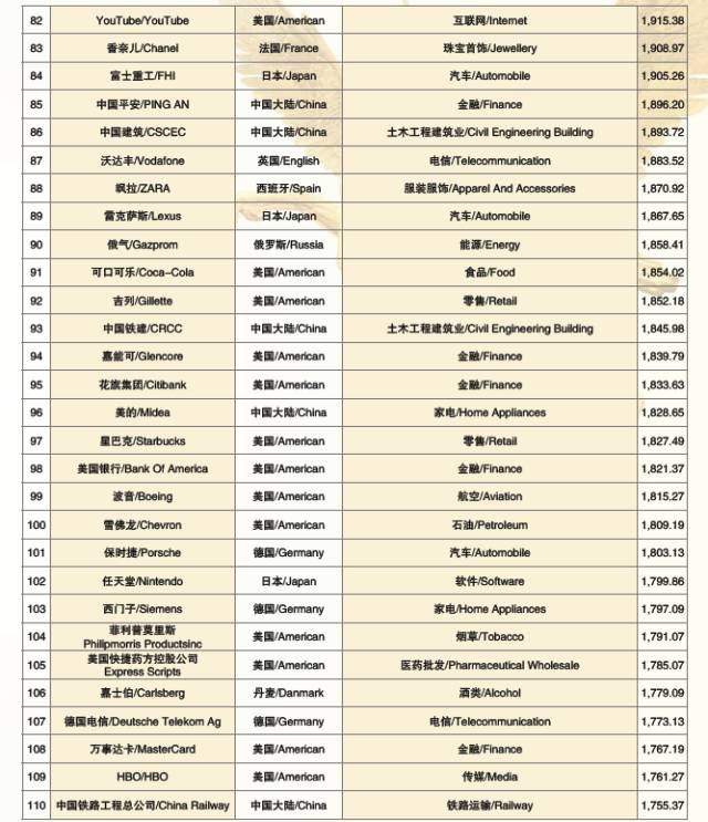 2017世界品牌500强 在上海震撼发布(图13) 2017世界品牌500强 在上海震撼发布(图13)