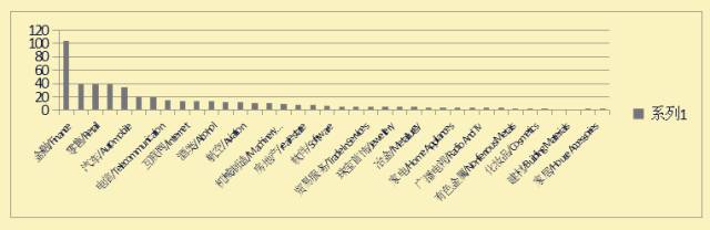 2017世界品牌500强 在上海震撼发布(图6) 2017世界品牌500强 在上海震撼发布(图6)