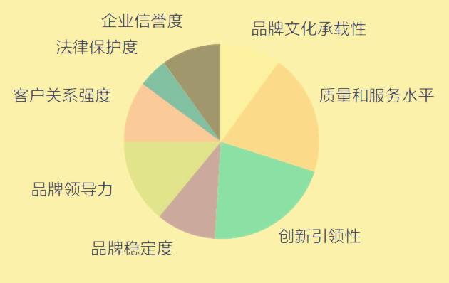 2017世界品牌500强 在上海震撼发布(图8) 2017世界品牌500强 在上海震撼发布(图8)