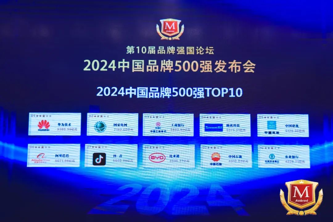 重磅 | “2024中国品牌500强”新鲜出炉(图4)