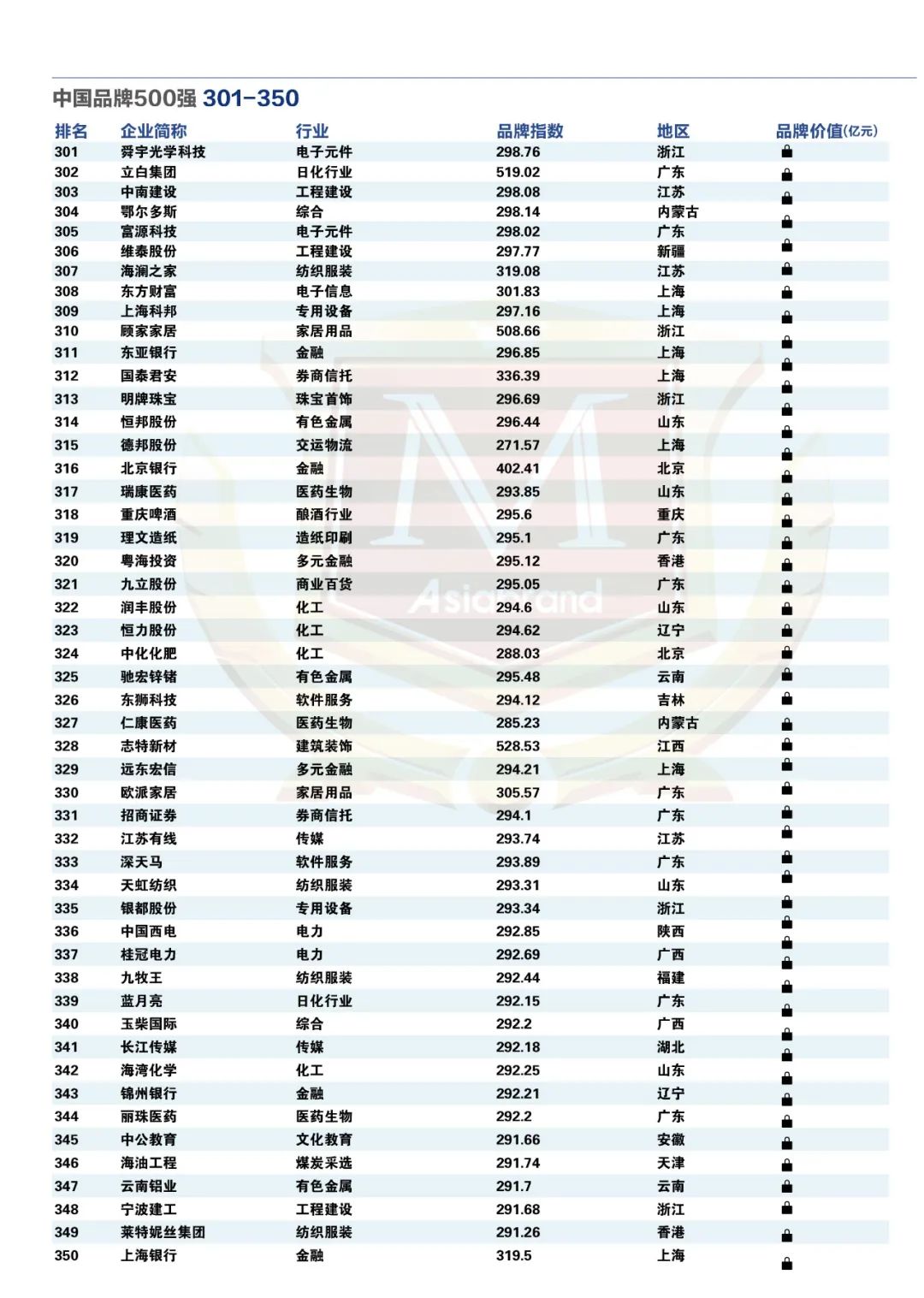 重磅 | “2024中国品牌500强”新鲜出炉(图14)