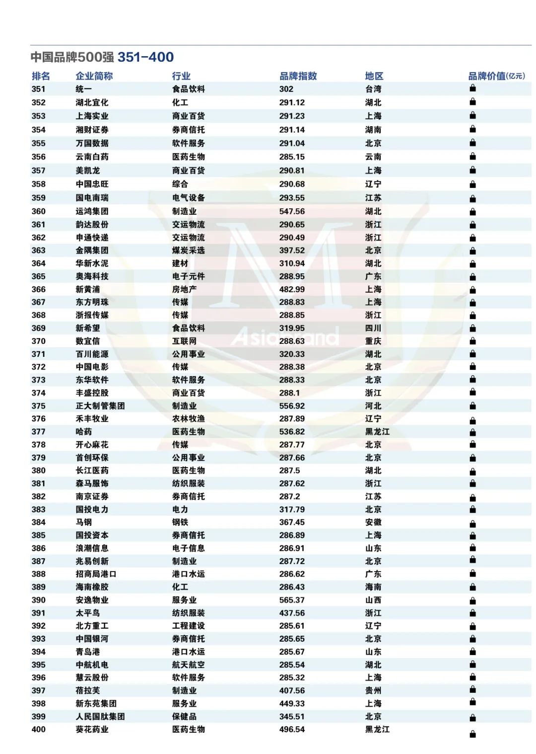 重磅 | “2024中国品牌500强”新鲜出炉(图15)