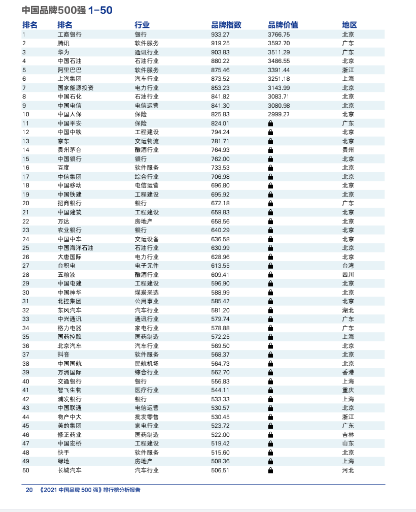 智慧交锋 创新引领 —— “2021中国品牌500强”发布(图8) 智慧交锋 创新引领 —— “2021中国品牌500强”发布(图7)