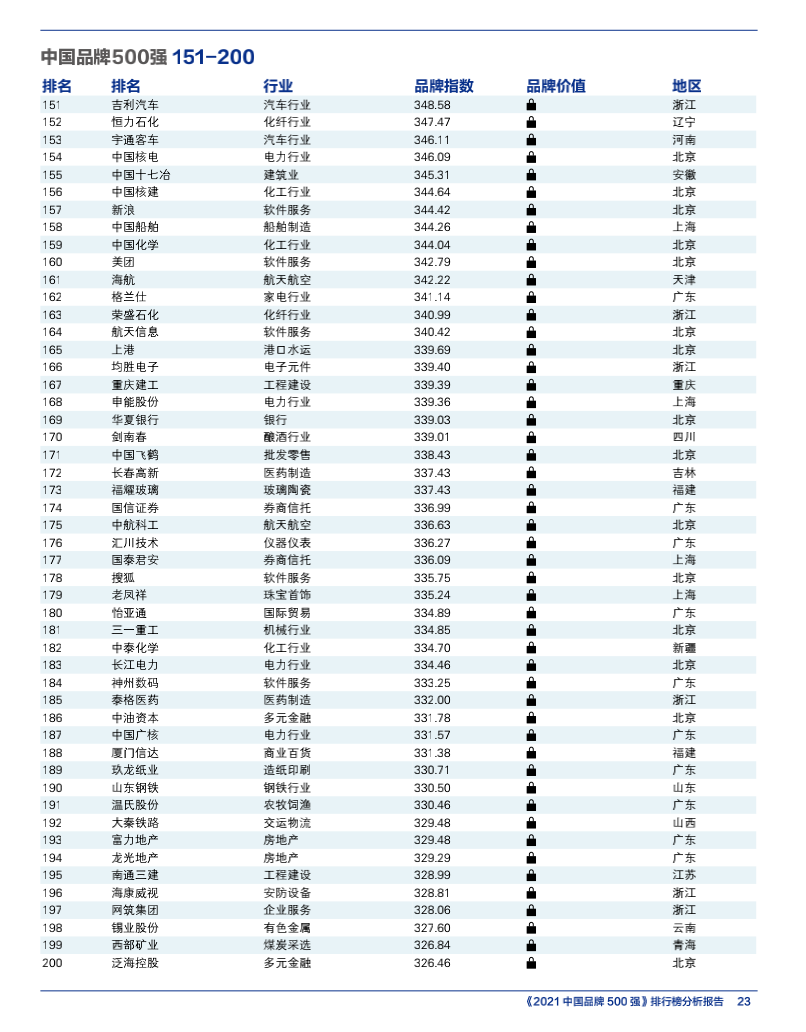智慧交锋 创新引领 —— “2021中国品牌500强”发布(图11) 智慧交锋 创新引领 —— “2021中国品牌500强”发布(图10)