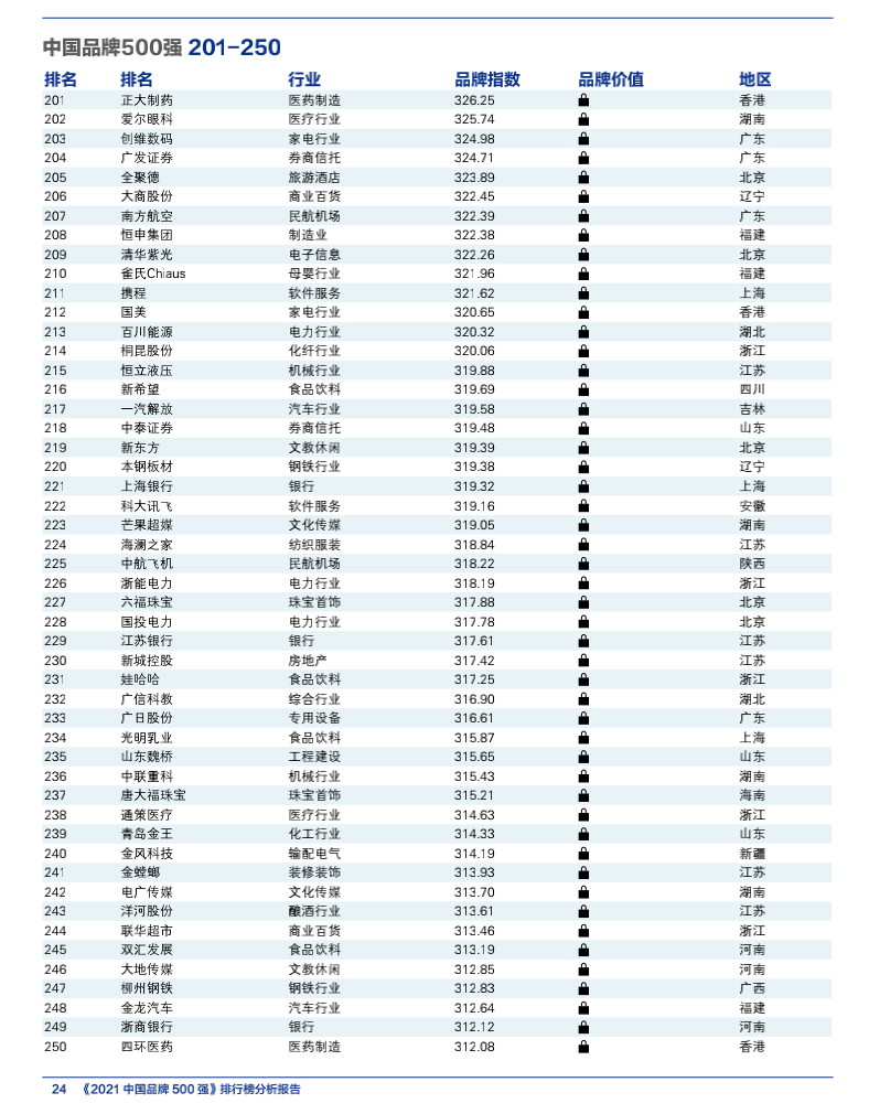 智慧交锋 创新引领 —— “2021中国品牌500强”发布(图12) 智慧交锋 创新引领 —— “2021中国品牌500强”发布(图11)