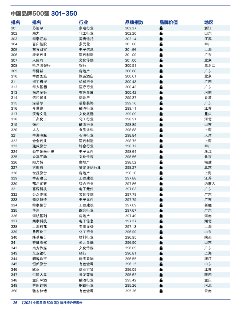 智慧交锋 创新引领 —— “2021中国品牌500强”发布(图14) 智慧交锋 创新引领 —— “2021中国品牌500强”发布(图13)