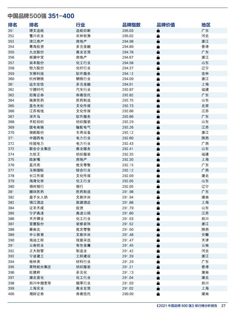 智慧交锋 创新引领 —— “2021中国品牌500强”发布(图15) 智慧交锋 创新引领 —— “2021中国品牌500强”发布(图14)