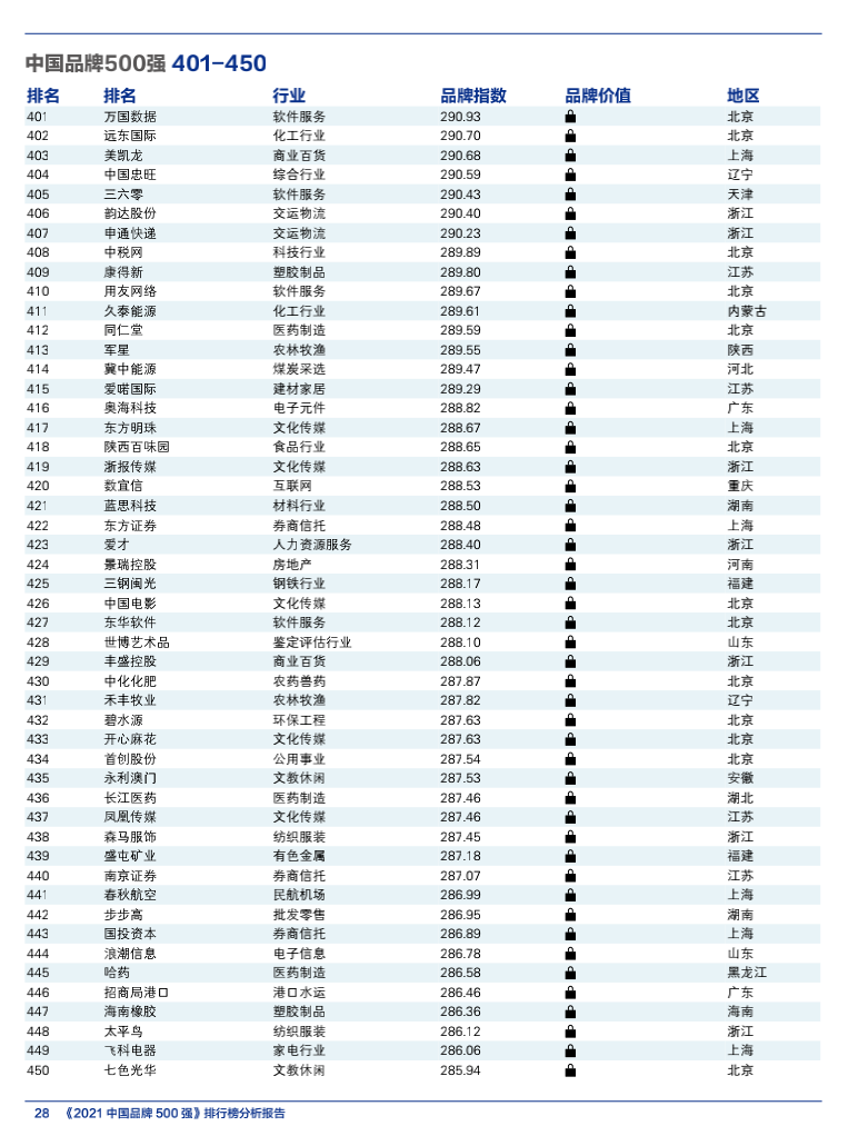 智慧交锋 创新引领 —— “2021中国品牌500强”发布(图16) 智慧交锋 创新引领 —— “2021中国品牌500强”发布(图15)