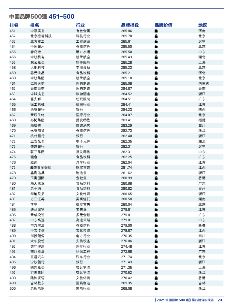 智慧交锋 创新引领 —— “2021中国品牌500强”发布(图17) 智慧交锋 创新引领 —— “2021中国品牌500强”发布(图16)