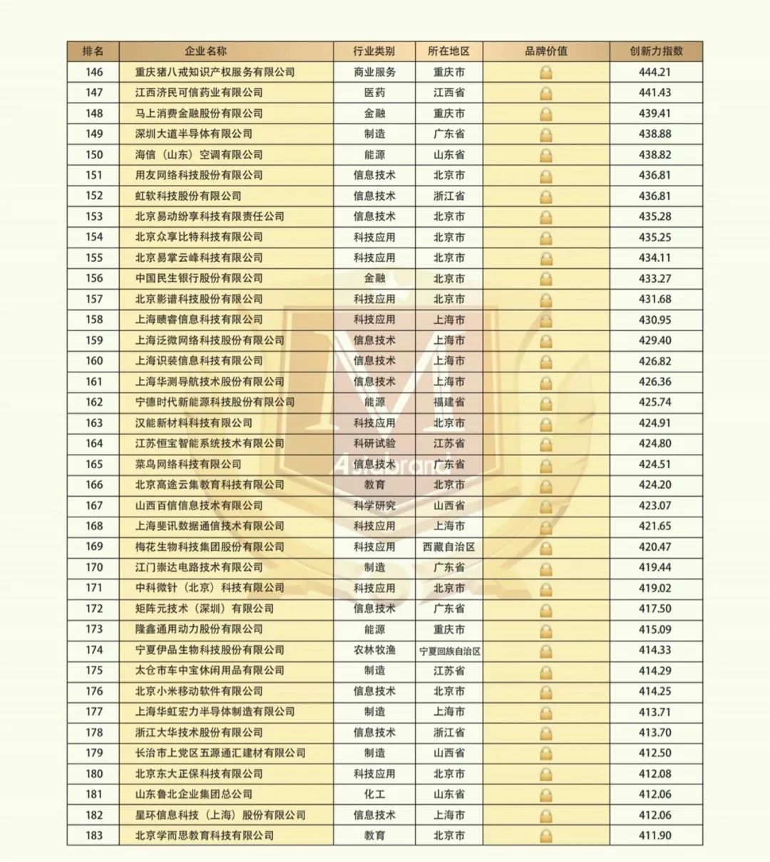 “2021中国创新品牌500强”隆重发布(图8)