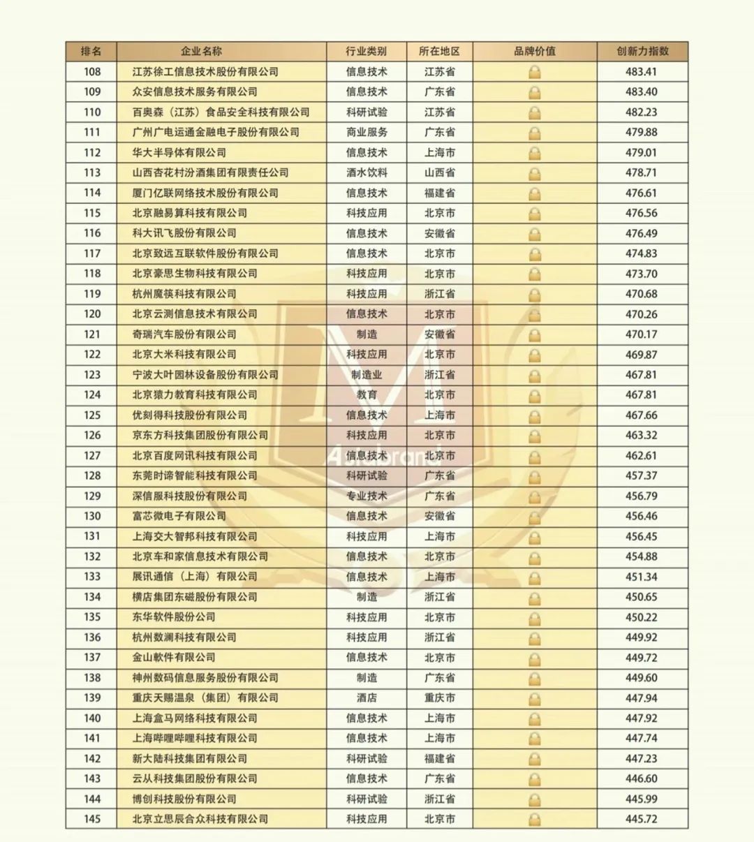 “2021中国创新品牌500强”隆重发布(图7)