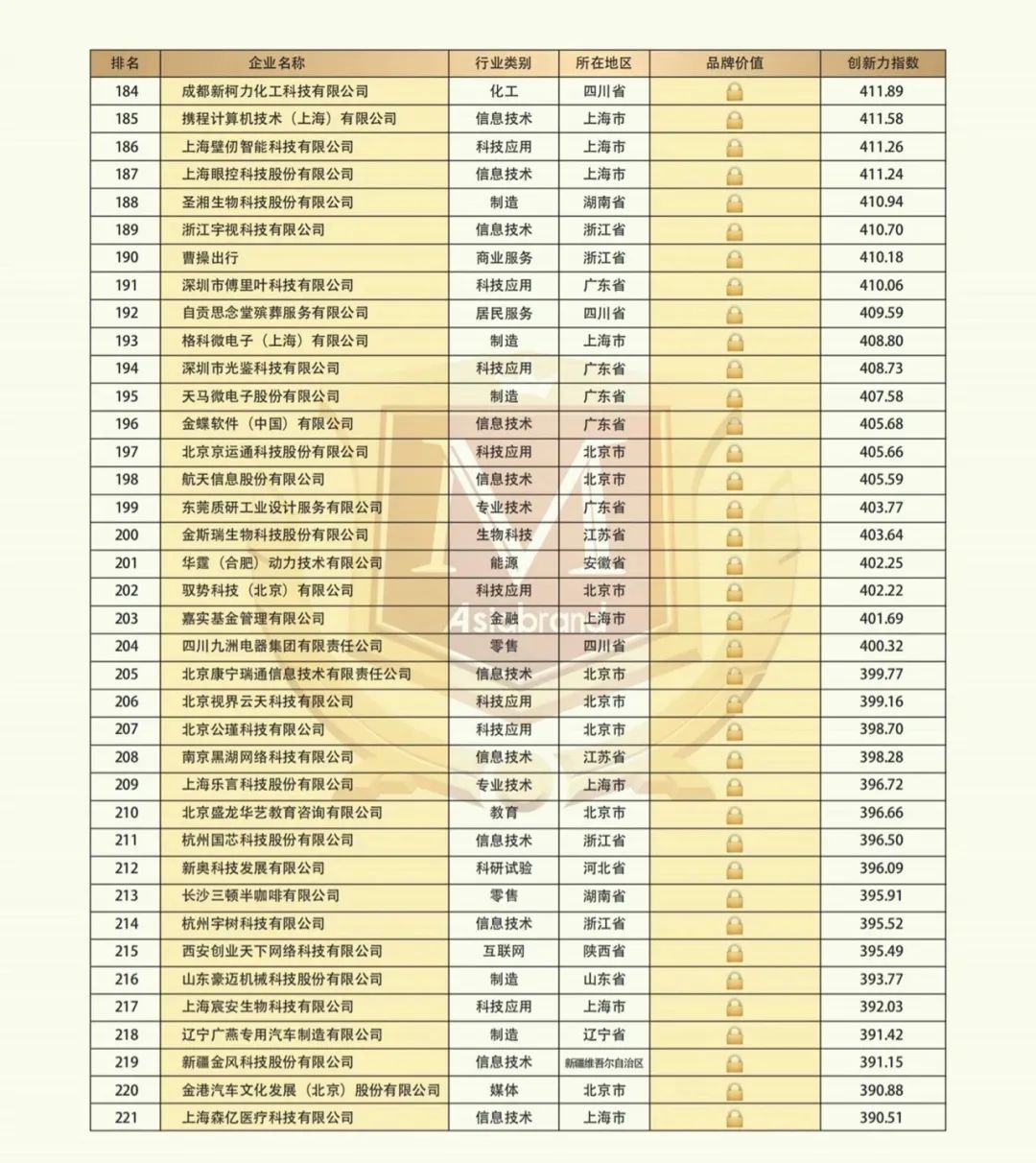 “2021中国创新品牌500强”隆重发布(图9)