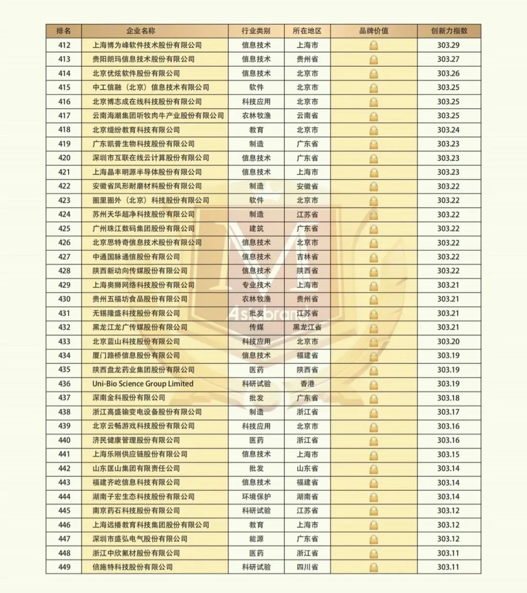 “2021中国创新品牌500强”隆重发布(图15)