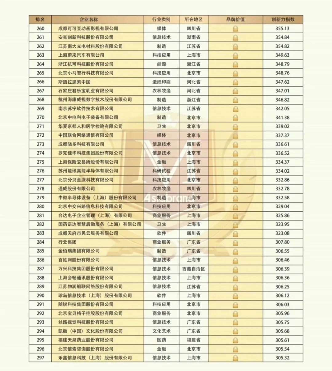 “2021中国创新品牌500强”隆重发布(图11)
