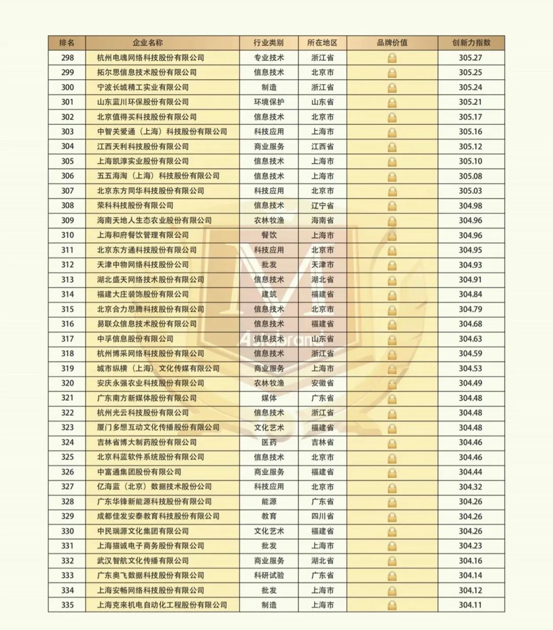“2021中国创新品牌500强”隆重发布(图12)