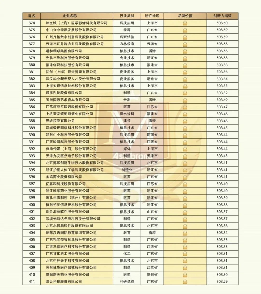 “2021中国创新品牌500强”隆重发布(图14)