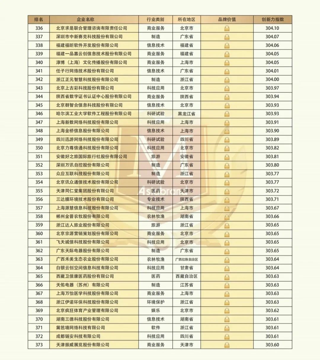 “2021中国创新品牌500强”隆重发布(图13)