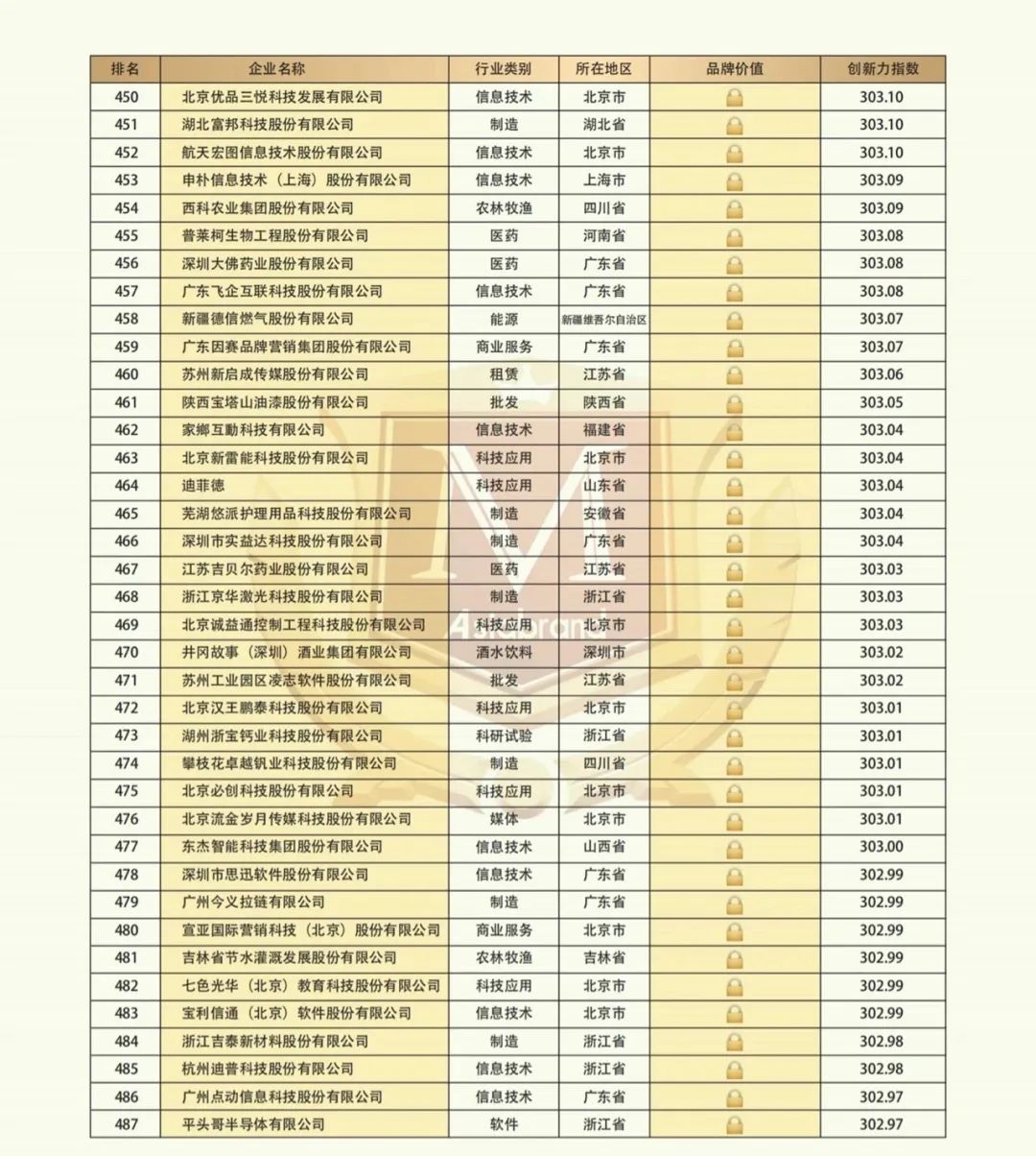 “2021中国创新品牌500强”隆重发布(图16)