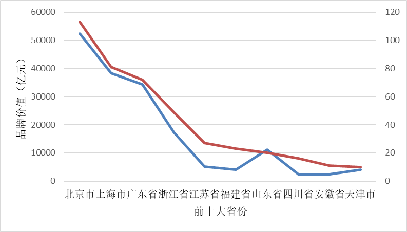 致敬“5.10中国品牌日” | “2022中国创新品牌500强”重磅发布(图6)
