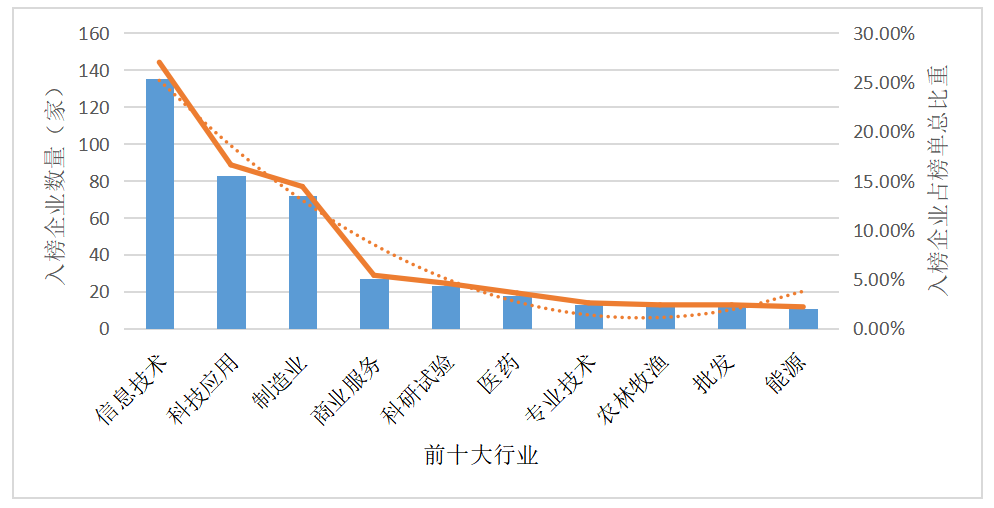 致敬“5.10中国品牌日” | “2022中国创新品牌500强”重磅发布(图5)
