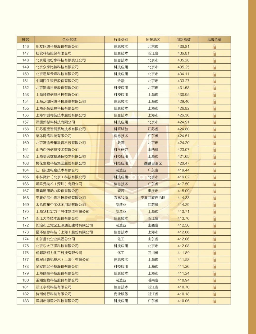 致敬“5.10中国品牌日” | “2022中国创新品牌500强”重磅发布(图12)