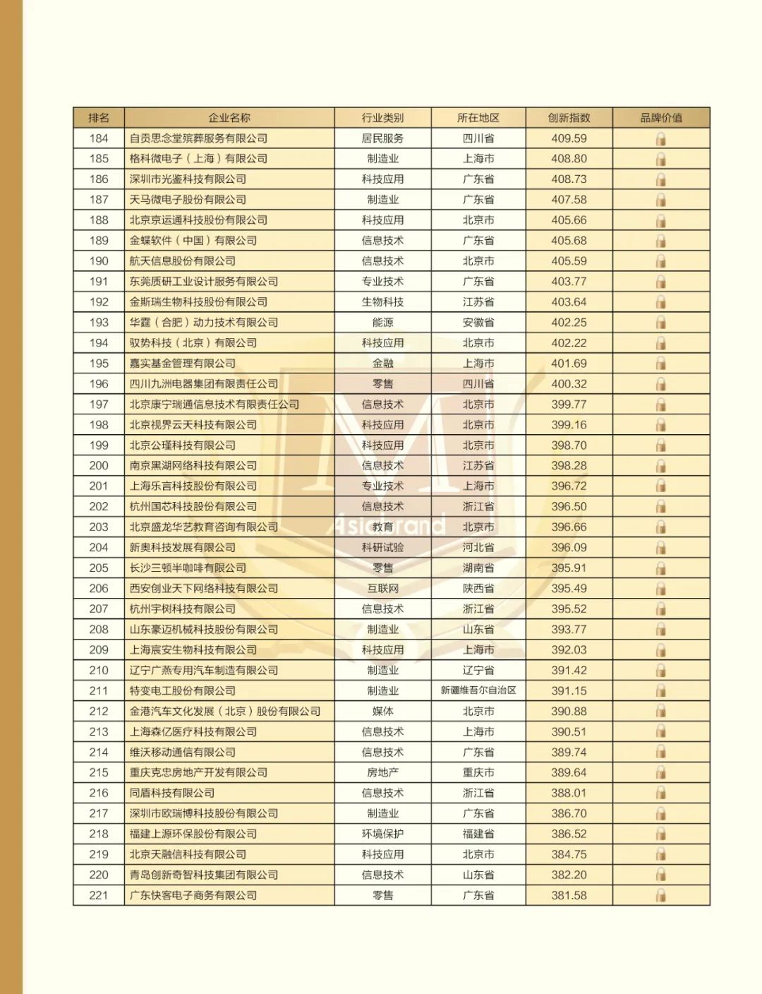 致敬“5.10中国品牌日” | “2022中国创新品牌500强”重磅发布(图13)