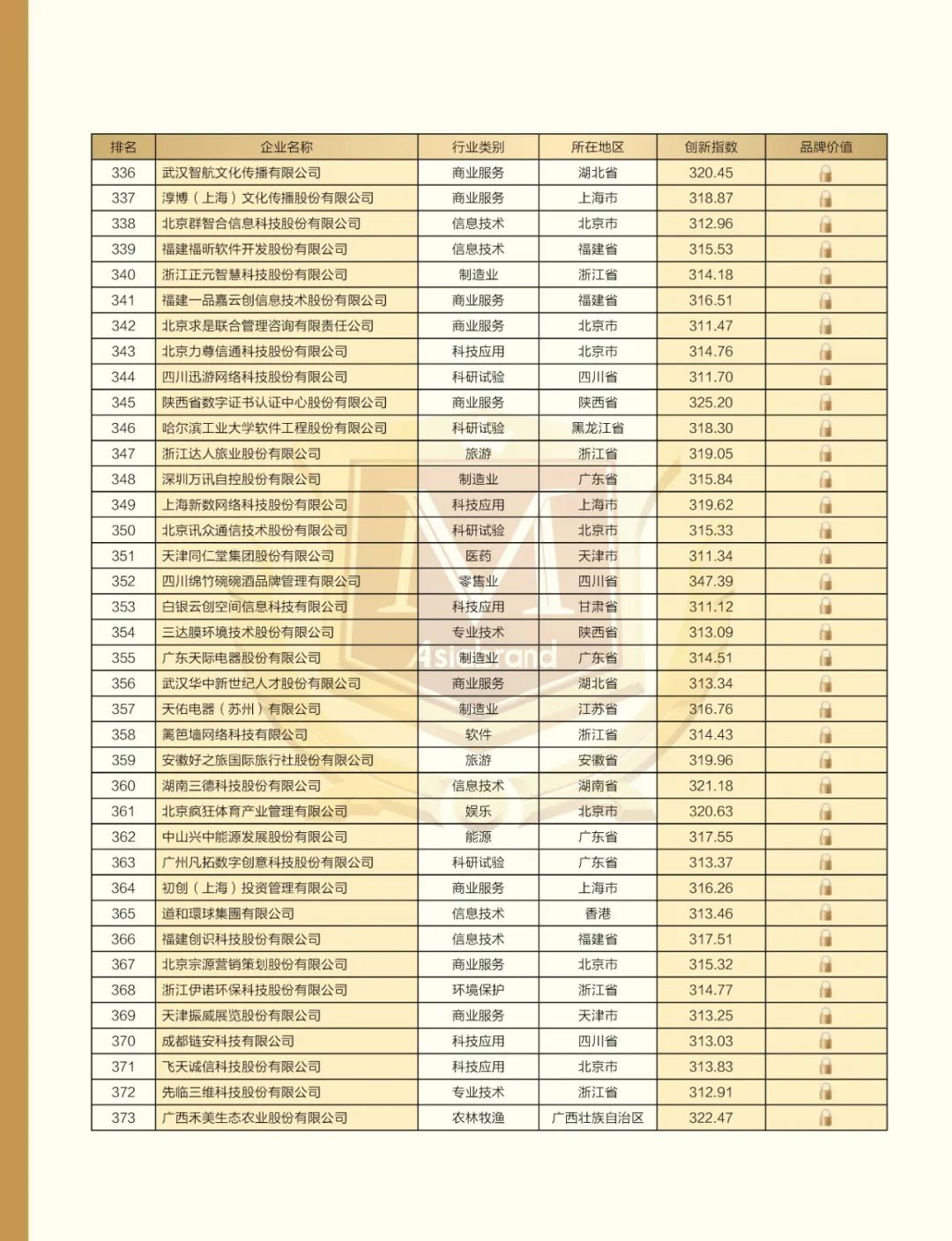致敬“5.10中国品牌日” | “2022中国创新品牌500强”重磅发布(图17)