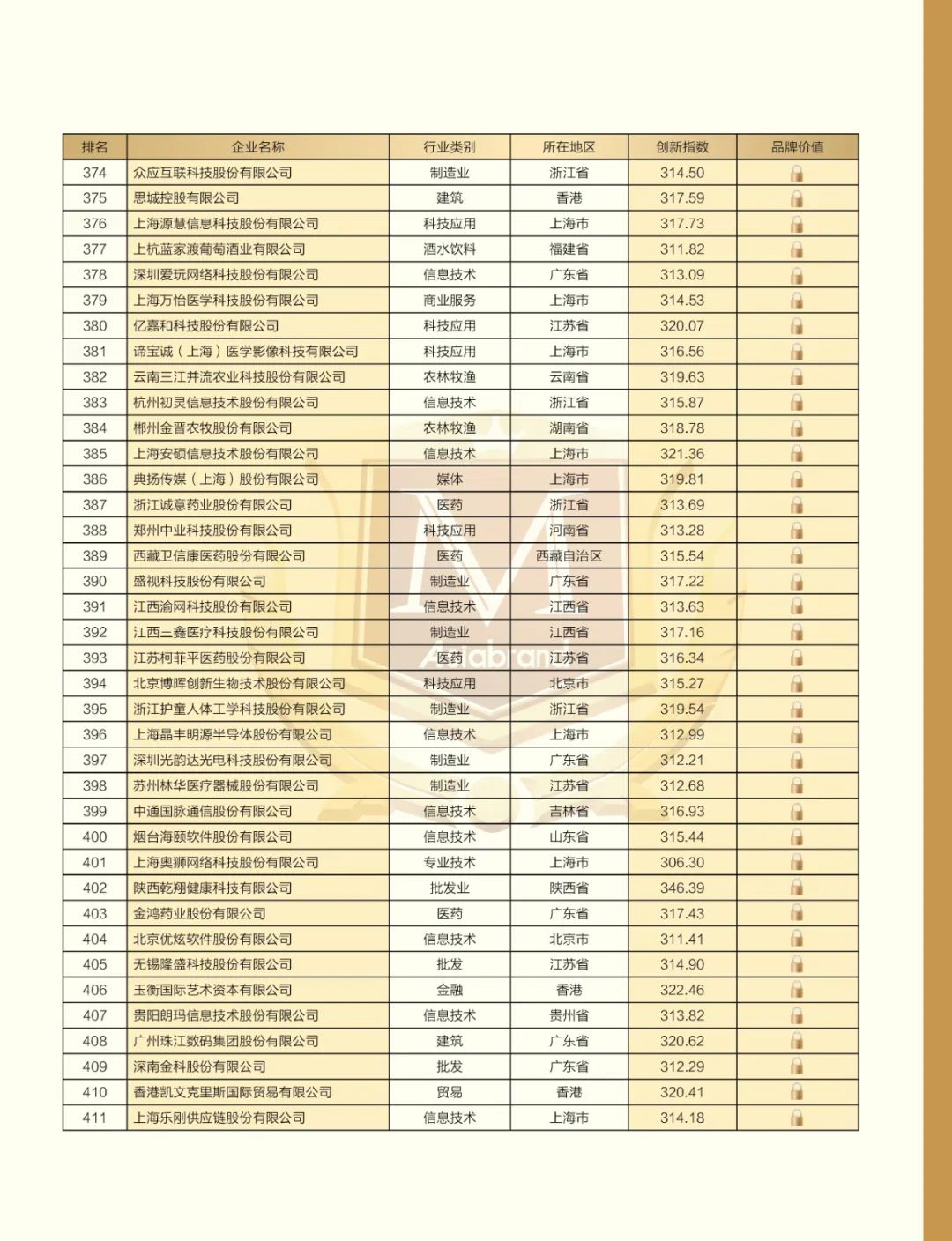 致敬“5.10中国品牌日” | “2022中国创新品牌500强”重磅发布(图18)