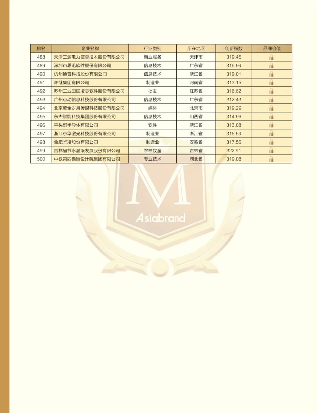 致敬“5.10中国品牌日” | “2022中国创新品牌500强”重磅发布(图21)