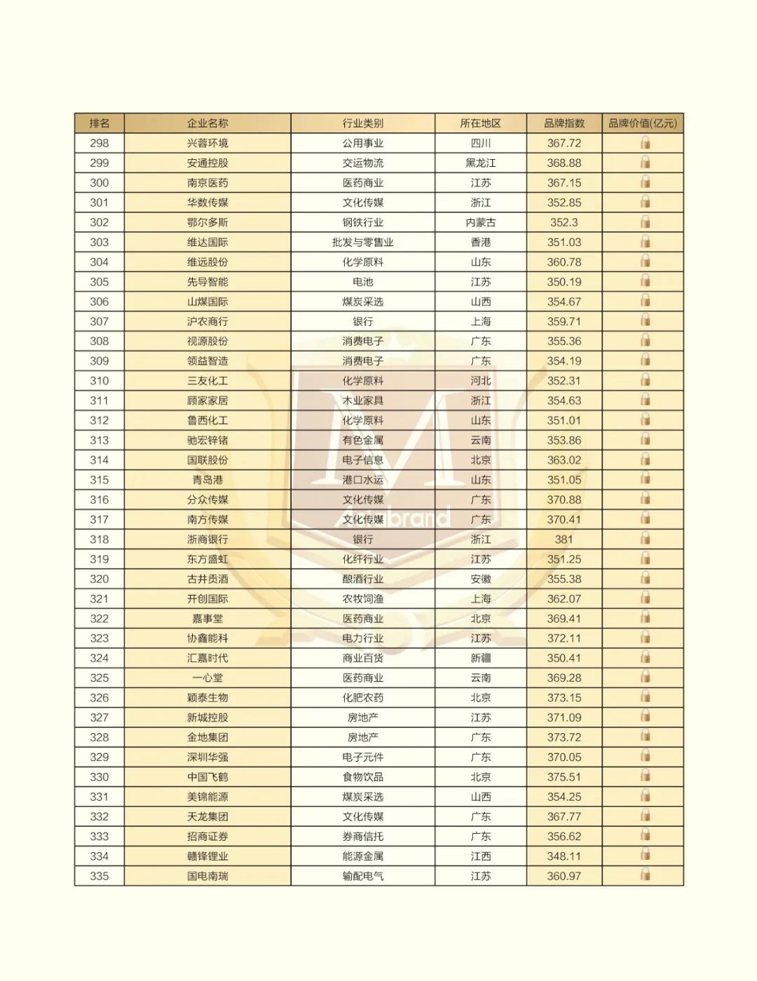 重磅 | “2022中国上市公司品牌500强”在太原发布(图19)