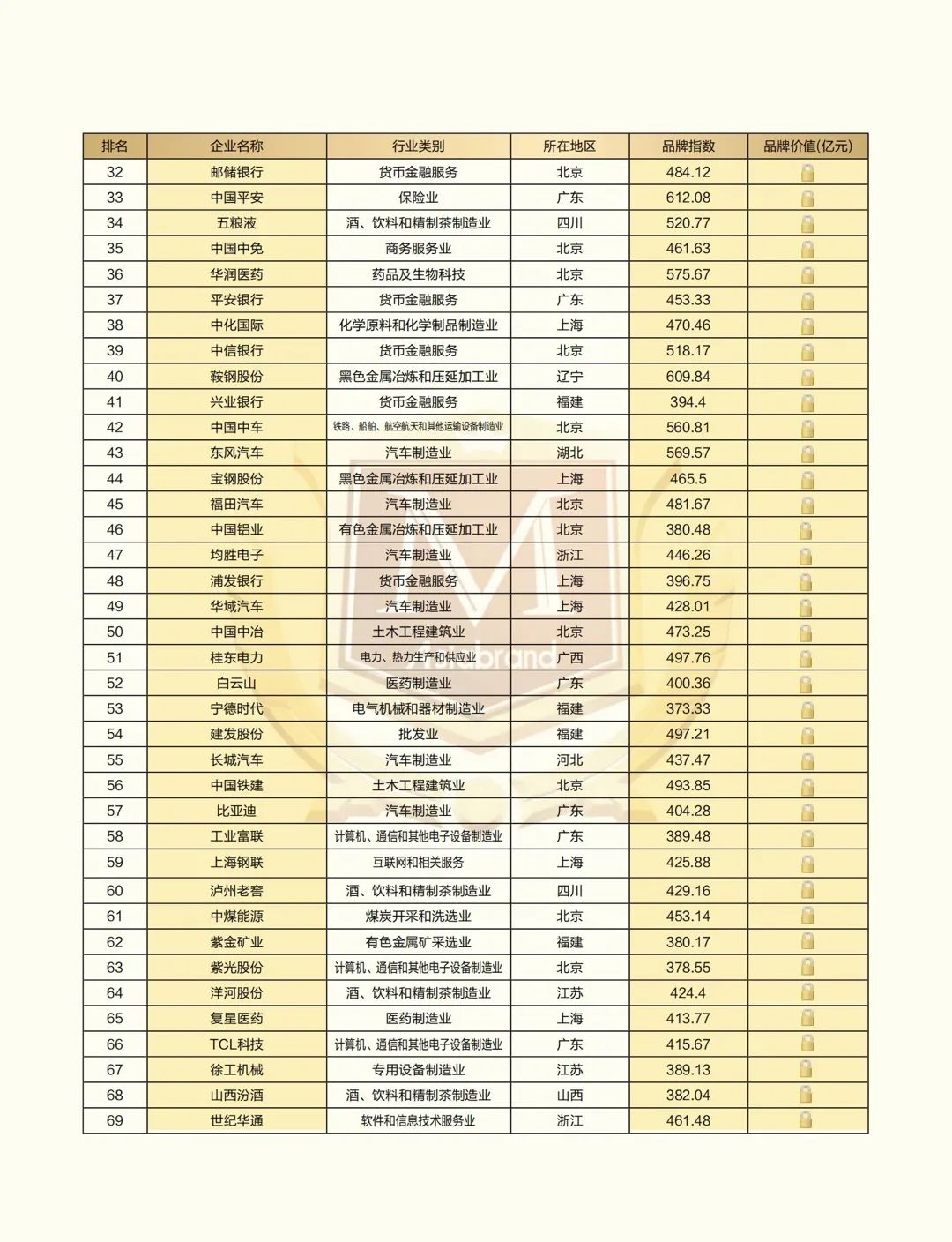2021中国上市公司品牌500强”重磅发布(图4) 2021中国上市公司品牌500强”重磅发布(图4)