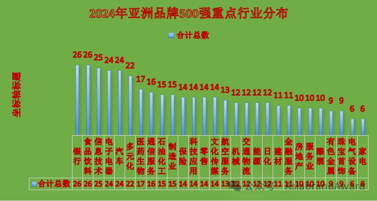 重磅 |“2024亚洲品牌500强”在京新鲜出炉(图7) 重磅 |“2024亚洲品牌500强”在京新鲜出炉(图7)