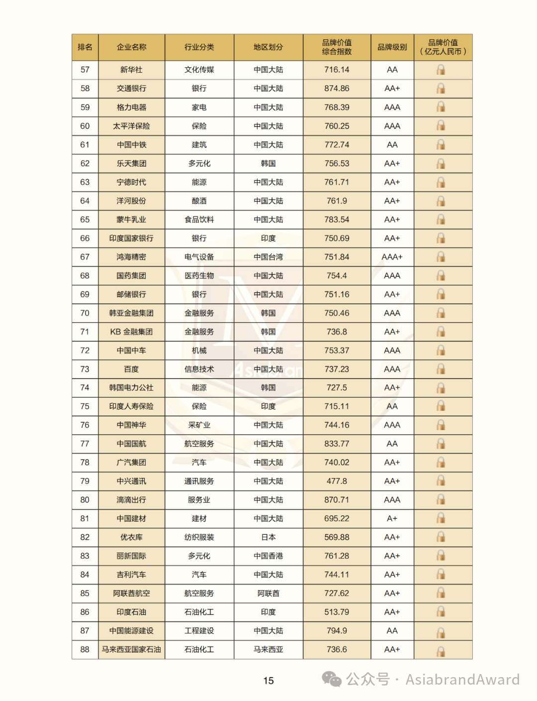 重磅 |“2024亚洲品牌500强”在京新鲜出炉(图10) 重磅 |“2024亚洲品牌500强”在京新鲜出炉(图10)