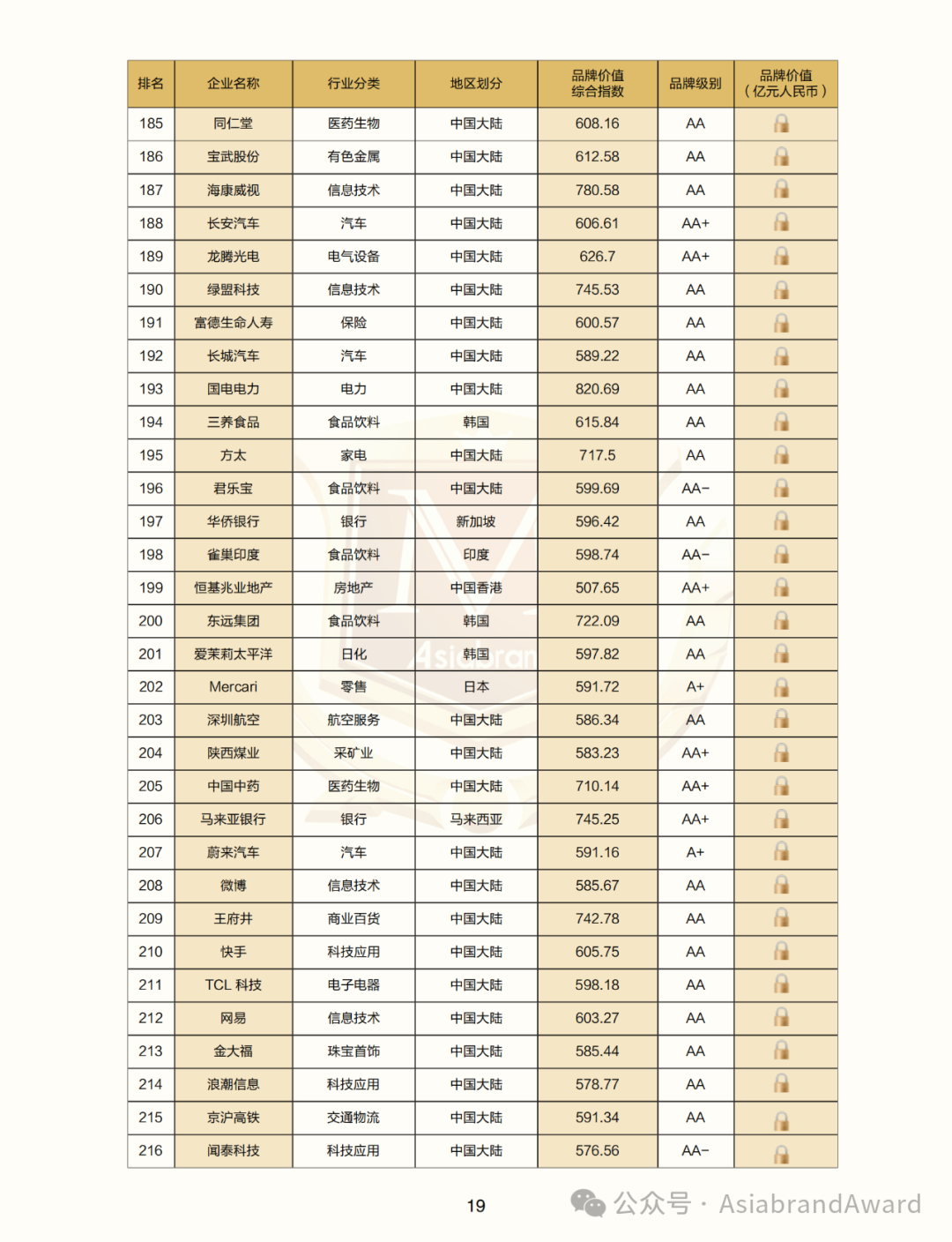 重磅 |“2024亚洲品牌500强”在京新鲜出炉(图14) 重磅 |“2024亚洲品牌500强”在京新鲜出炉(图14)