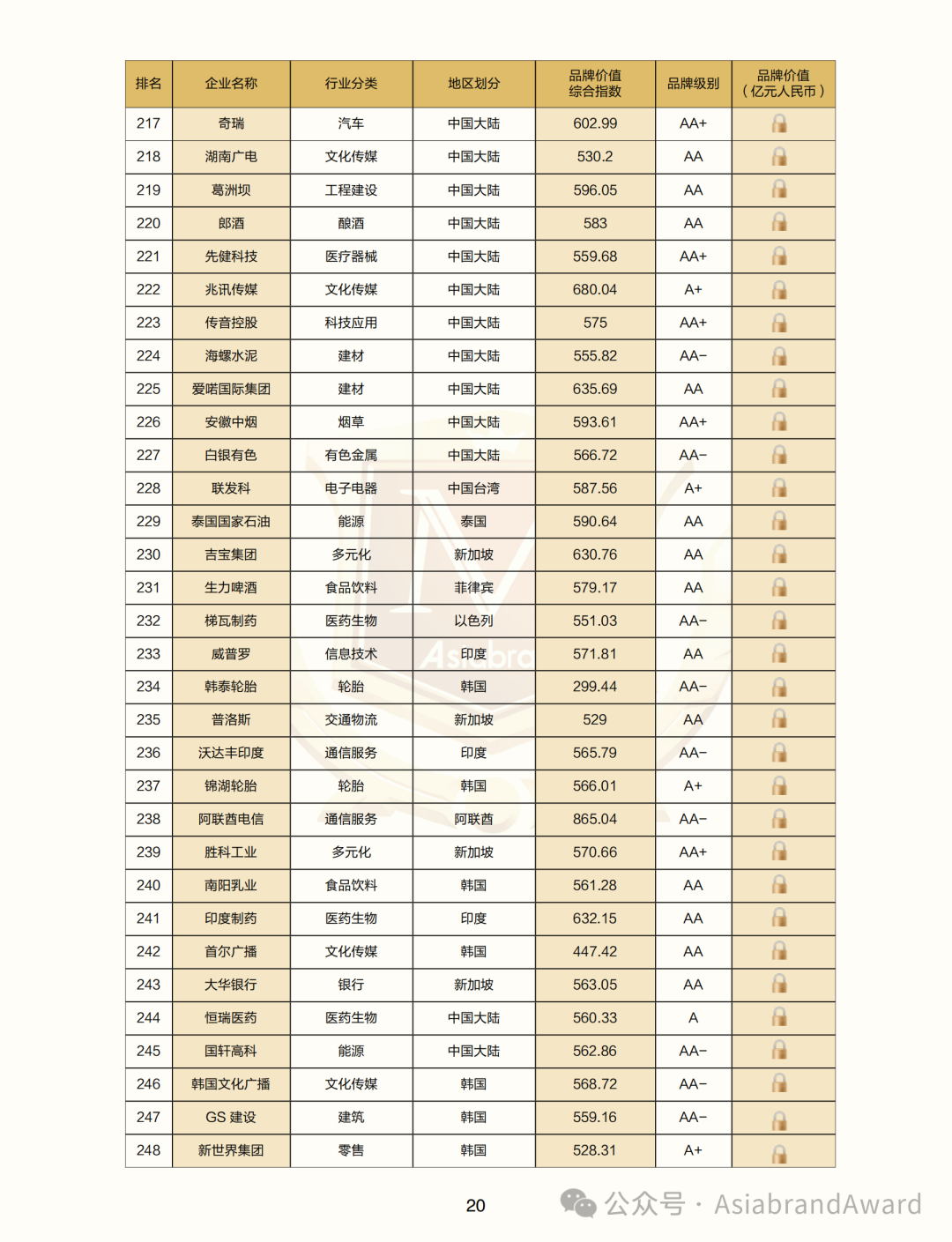 重磅 |“2024亚洲品牌500强”在京新鲜出炉(图15) 重磅 |“2024亚洲品牌500强”在京新鲜出炉(图15)