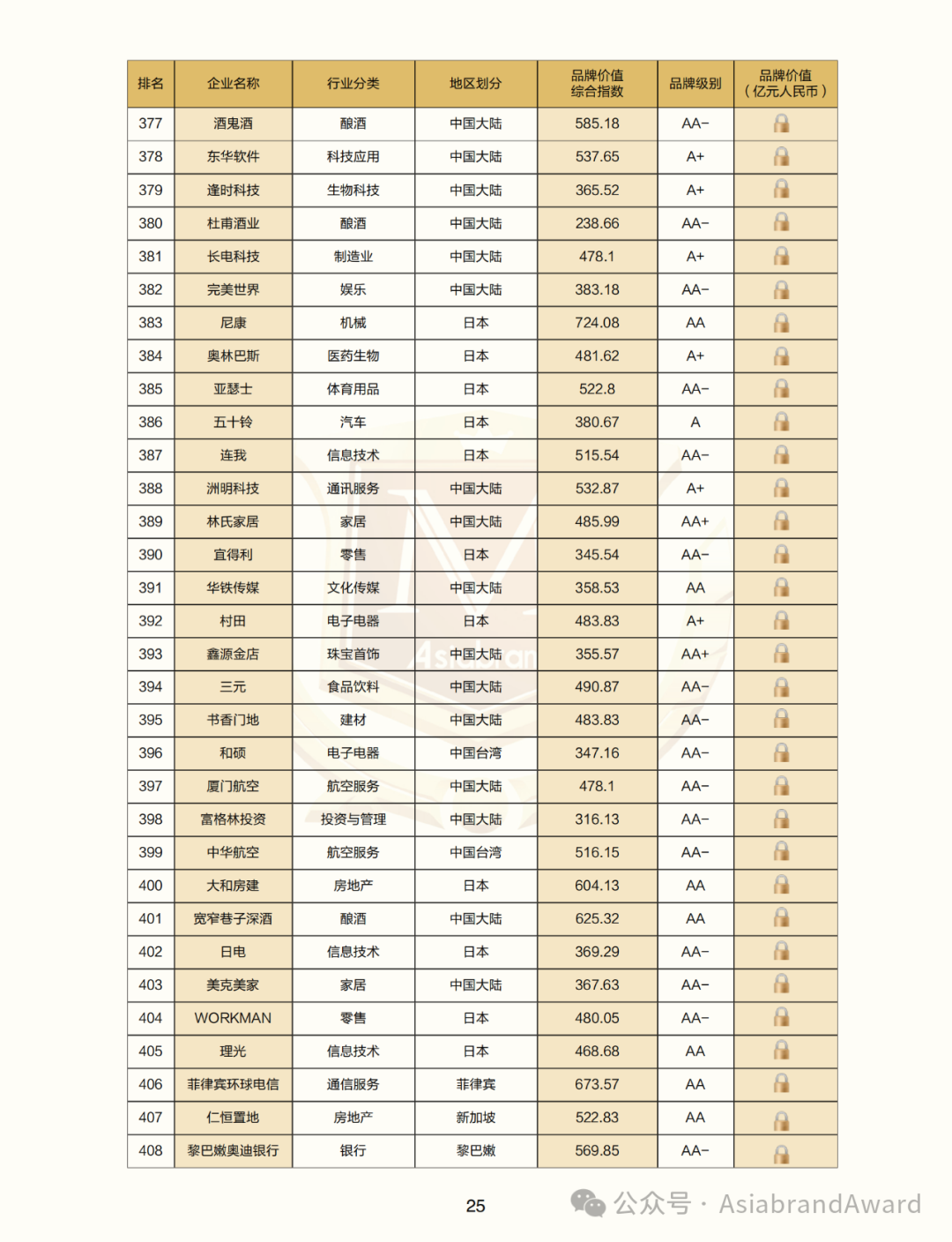 重磅 |“2024亚洲品牌500强”在京新鲜出炉(图20) 重磅 |“2024亚洲品牌500强”在京新鲜出炉(图20)