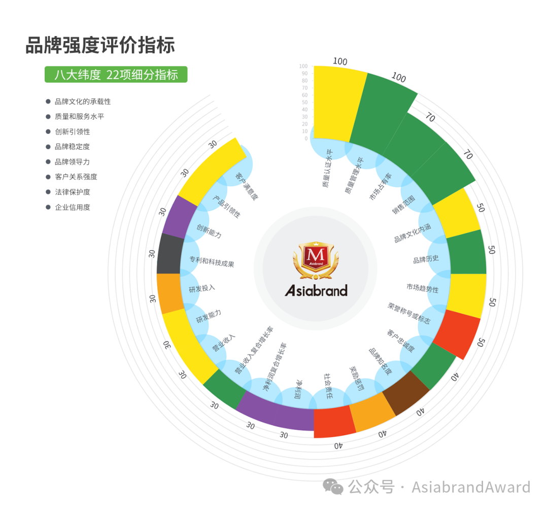 快讯 | Asiabrand专业评价, “亿固集团”2024年品牌价值为215.68亿元(图4) 快讯 | Asiabrand专业评价, “亿固集团”2024年品牌价值为215.68亿元(图4)