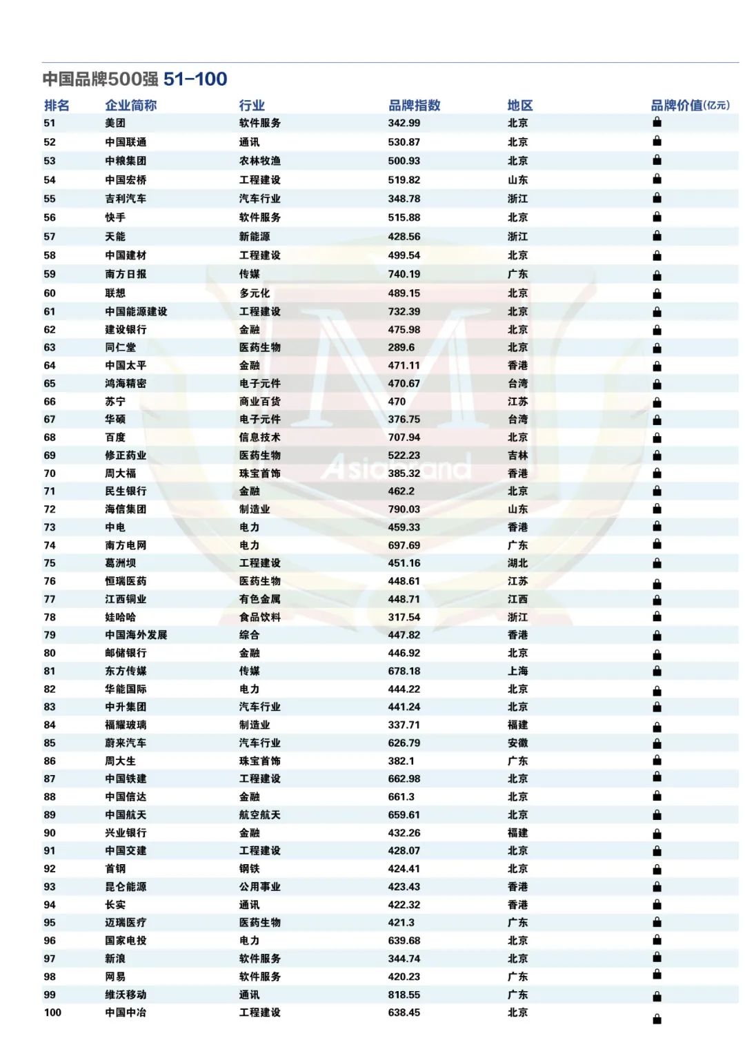 重磅 | “2024中国品牌500强”新鲜出炉(图10)