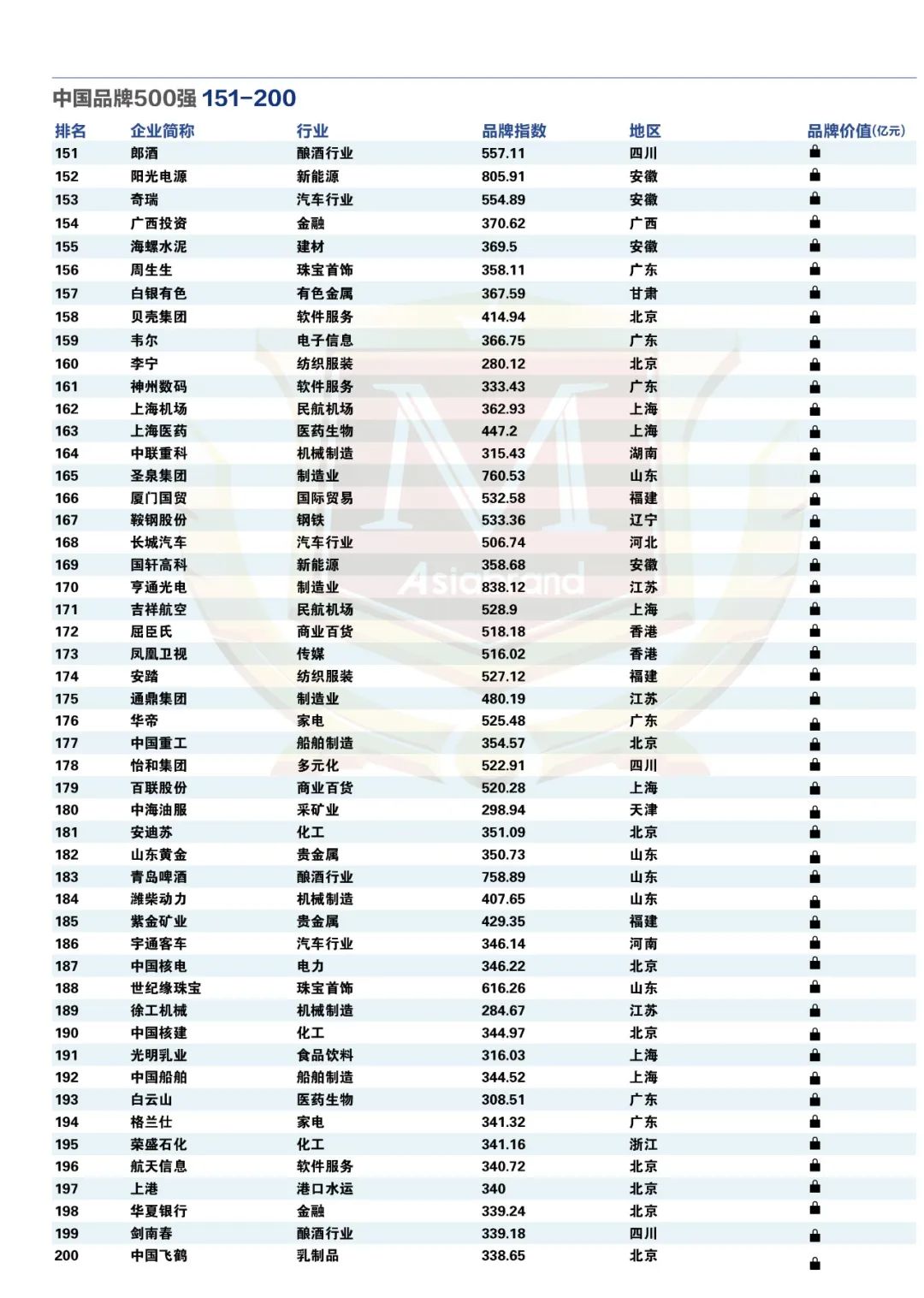 重磅 | “2024中国品牌500强”新鲜出炉(图12)