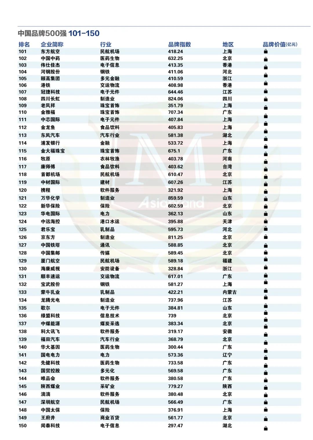 重磅 | “2024中国品牌500强”新鲜出炉(图11)