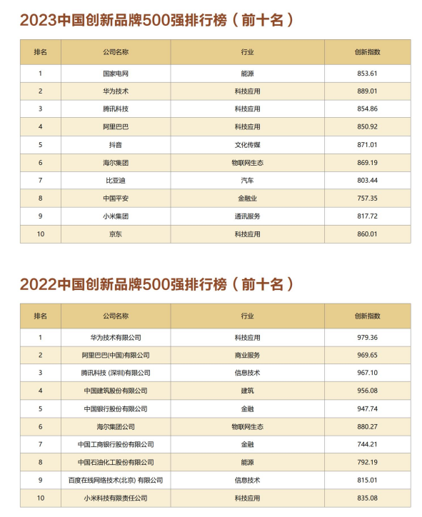 重磅 | “2024品牌强国论坛暨中国创新品牌500强发布会”将在京举行！(图12)