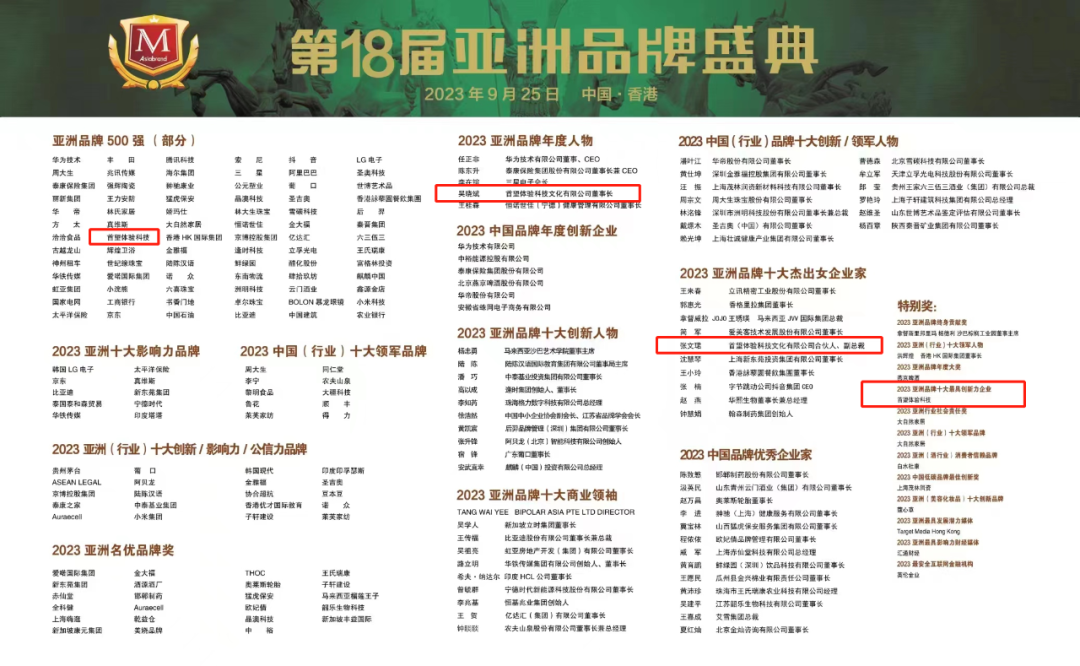 匠心赋能 · 智赢未来 | 首望体验科技上榜“2023亚洲品牌500强”！(图8)