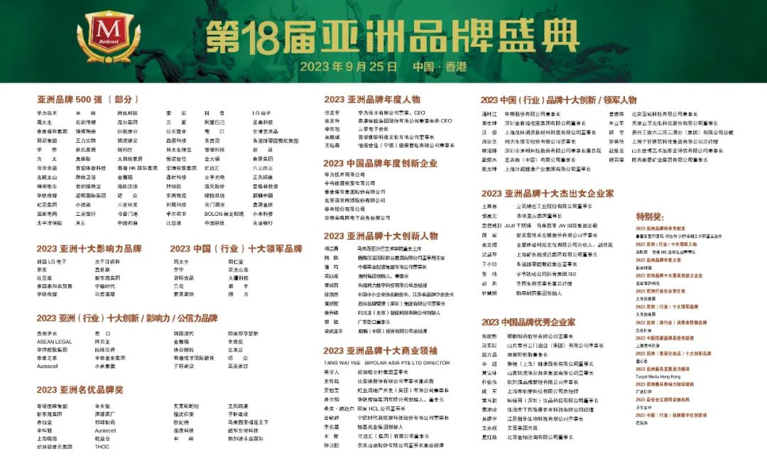 重磅 | 见证亚洲品牌崛起的力量——第18届亚洲品牌盛典在香港举行!(图19) 重磅 | 见证亚洲品牌崛起的力量——第18届亚洲品牌盛典在香港举行!(图19)
