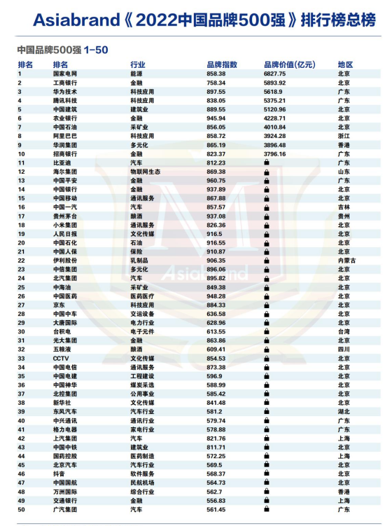 2023品牌强国论坛 | 品牌 · 机遇 · 信心——政商名流云集北京,共话中国品牌未来愿景!(图13) 2023品牌强国论坛 | 品牌 · 机遇 · 信心——政商名流云集北京,共话中国品牌未来愿景!(图13)