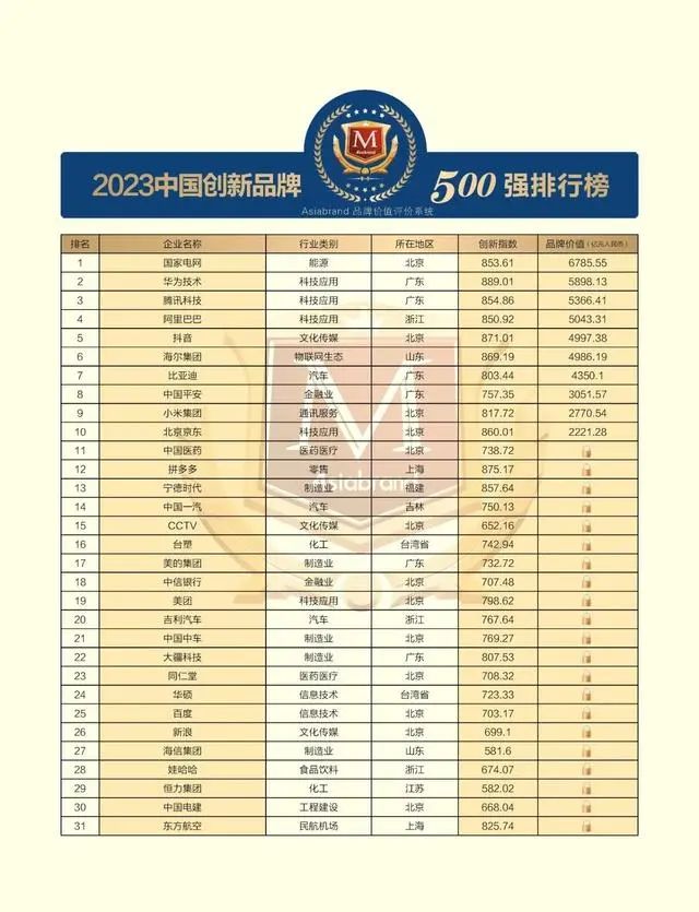 捷报 | 以岭药业荣登“2023中国创新品牌500强”榜单 位列100名(图5) 捷报 | 以岭药业荣登“2023中国创新品牌500强”榜单 位列100名(图5)
