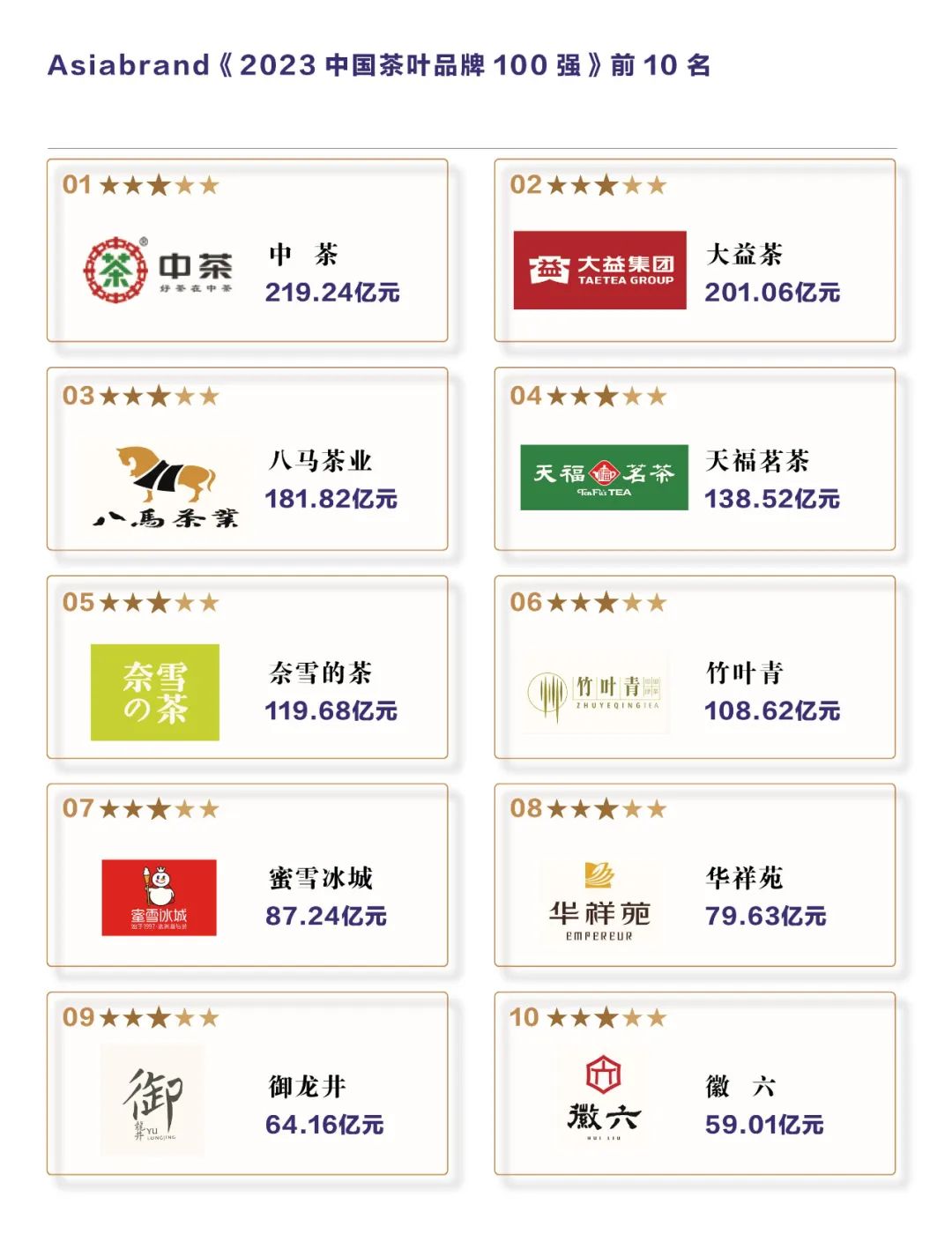 重磅 | “2023中国茶叶品牌100强”权威出炉(图12)