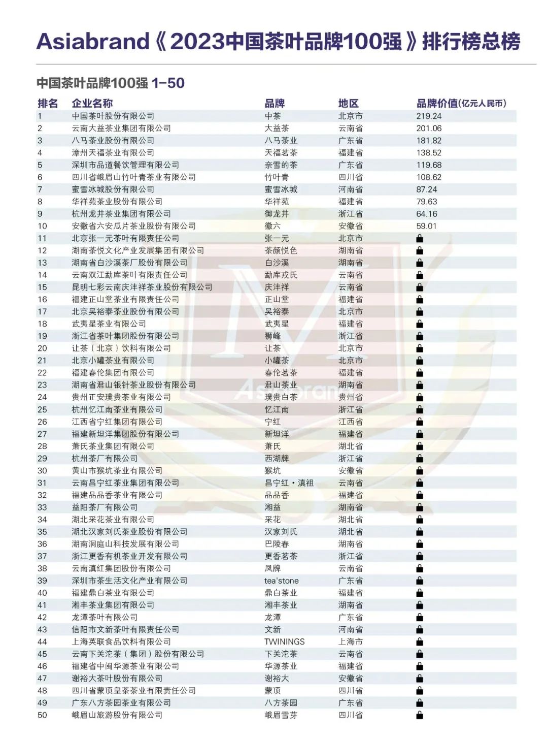 重磅 | “2023中国茶叶品牌100强”权威出炉(图13)