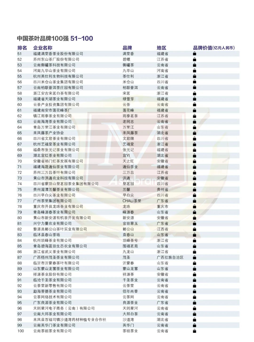 重磅 | “2023中国茶叶品牌100强”权威出炉(图14)