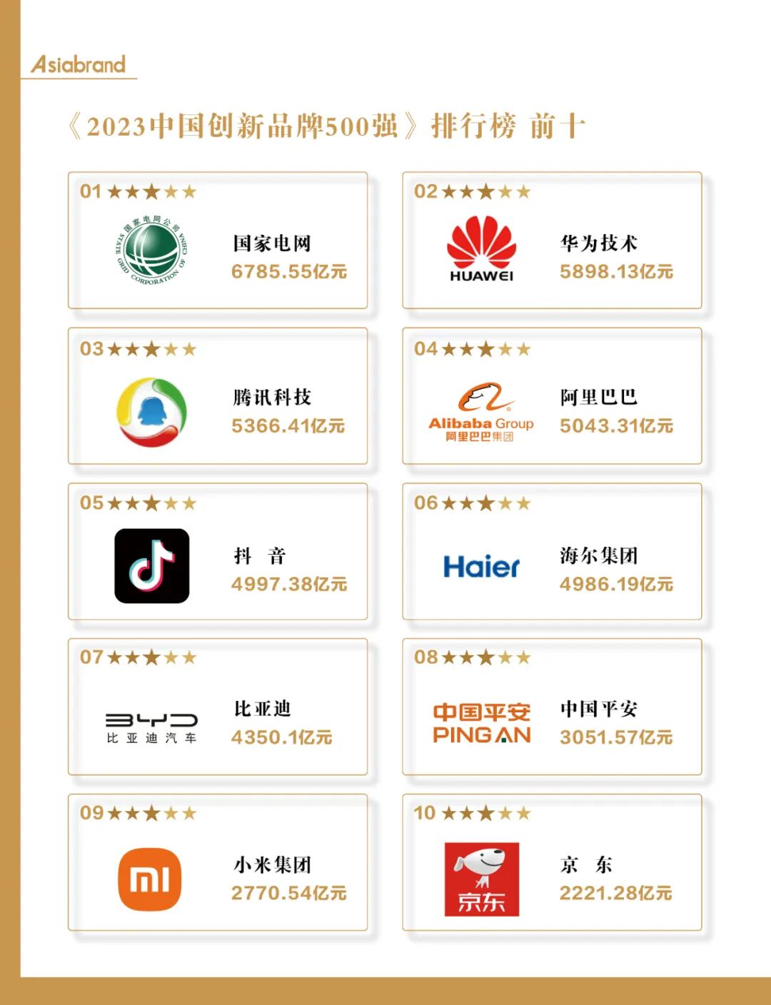 捷报 |“2023中国创新品牌500强”在昆明新鲜出炉！(图4)