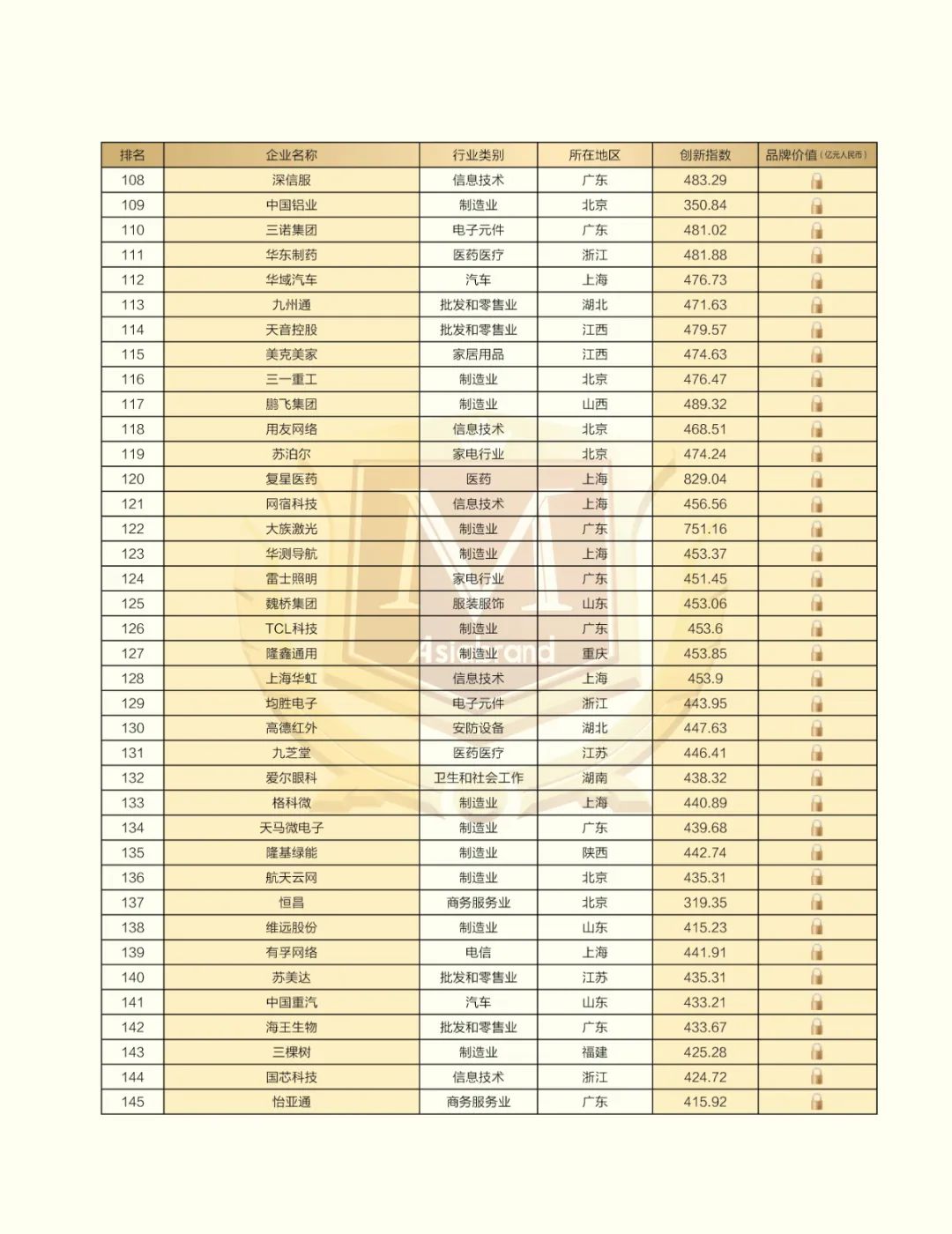捷报 |“2023中国创新品牌500强”在昆明新鲜出炉！(图8)